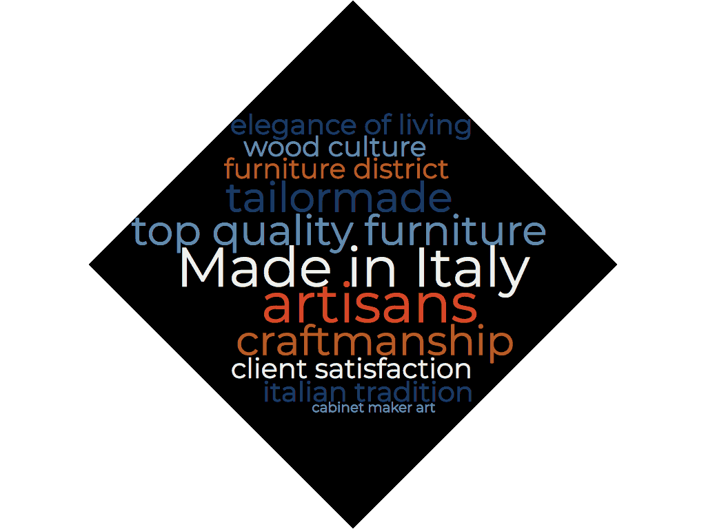 wordcloud17